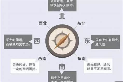 房子西南朝向